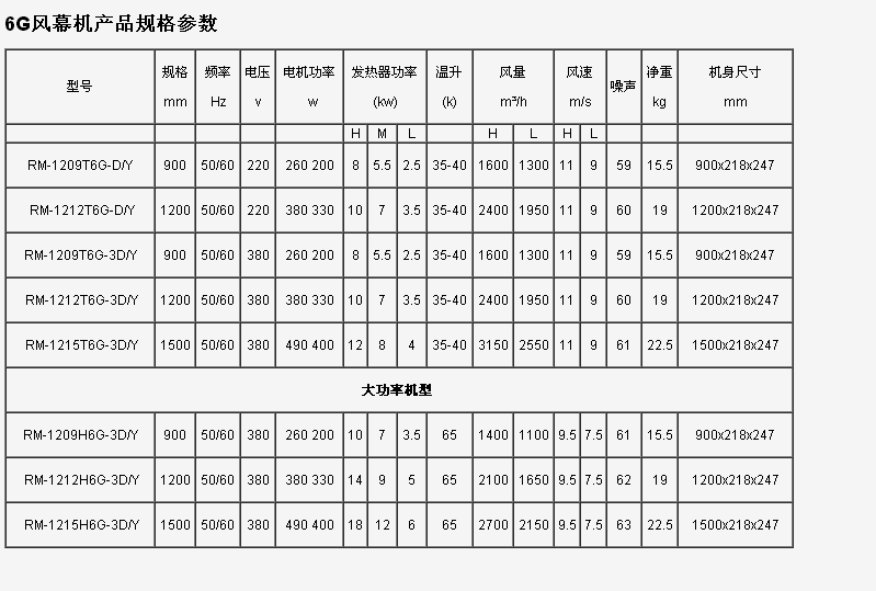 6G电热风幕