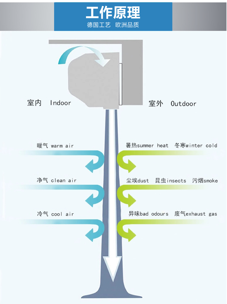 离心工业型超大风量（安装高度6米）