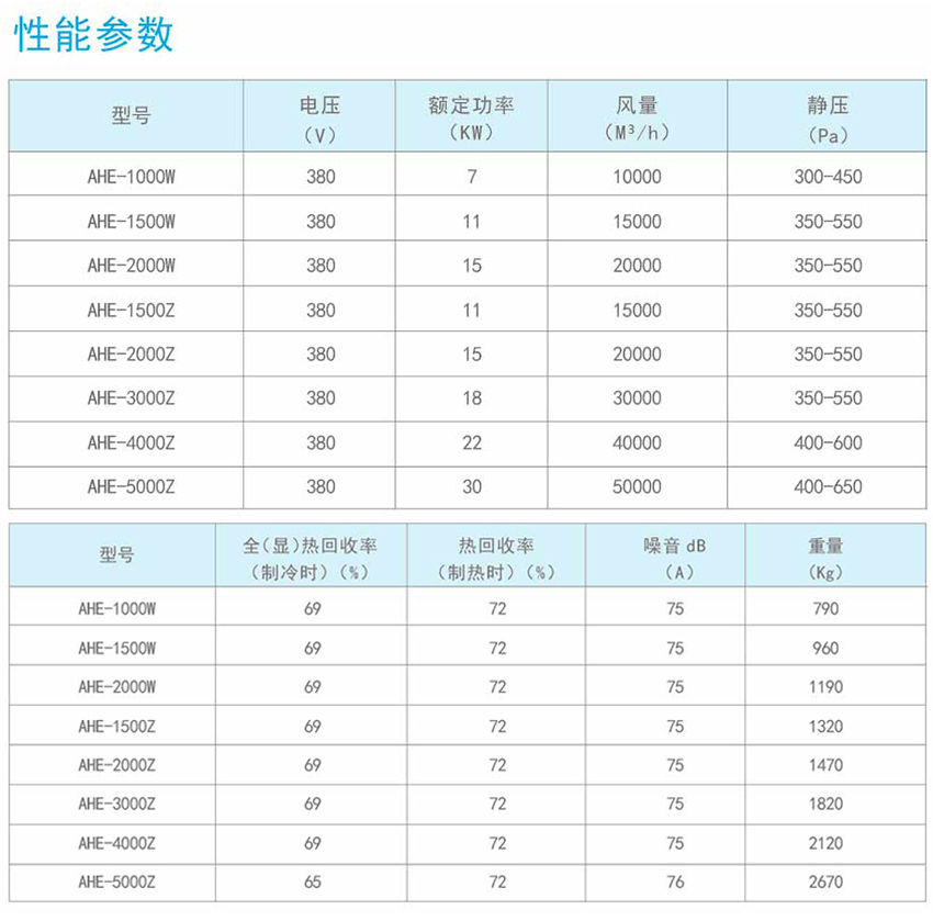 大型组合式全热交换器