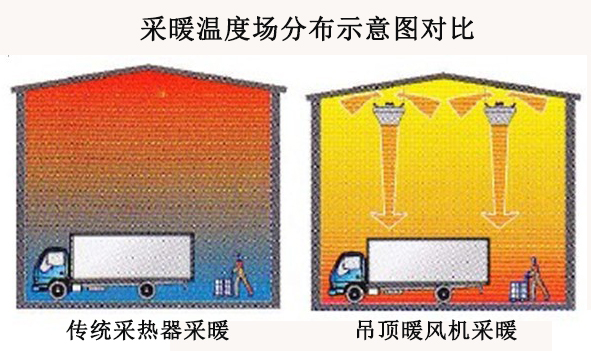 DKR系列高大空间暖风机循环加热机组