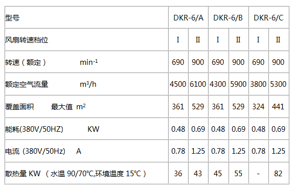 DKR系列高大空间暖风机循环加热机组