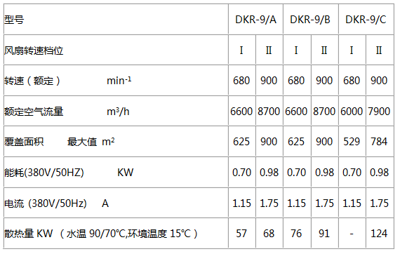 DKR系列高大空间暖风机循环加热机组