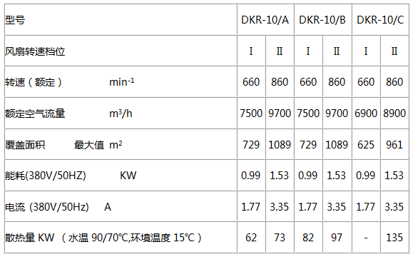 DKR系列高大空间暖风机循环加热机组